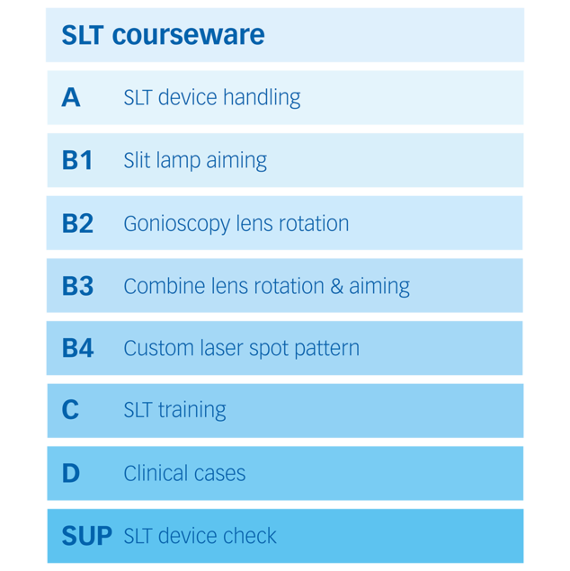 Eyesi Slit Lamp - SLT courseware