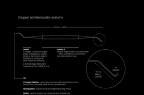 JohnWeiss-choppers-anatomy_fl_xxx_en.pdf