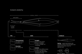 JohnWeiss-scissors-anatomy_fl_xxx_en.pdf